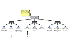 Hypothesis (Essay Planning)