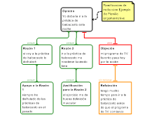 Planificacion de redaccion Ejemplo de Planilla argumentative