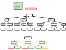 Rationale Templates Missing objects and Concepts