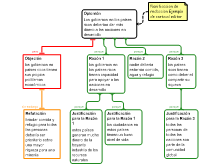 Planificacion de redaccion Ejemplo de carta al editor