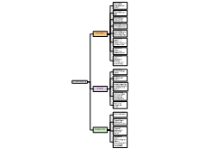 Groepeerschema Conceptanalyse Herstelondersteuning