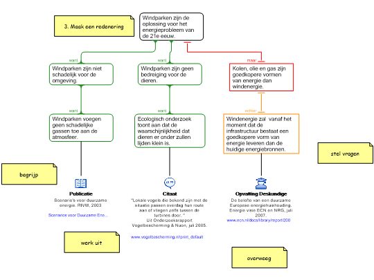 Screenshot 'E-boek 1 Windparken 3'