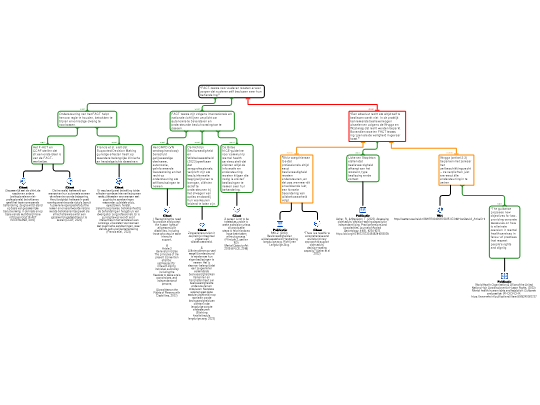 Screenshot 'Betoog MANP GGz'