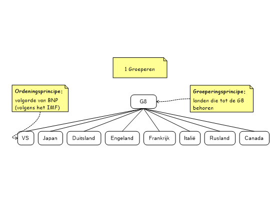 Screenshot 'E-boek 2 Coherente groep'