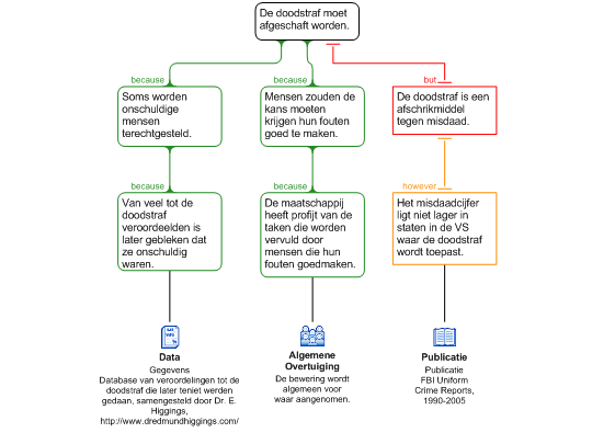 Klik om te openen in de editor