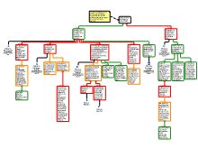 Vier rechtstatelijke beginselen Casus Vaticaan