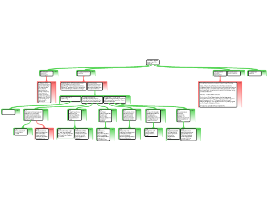 Screenshot 'B1'