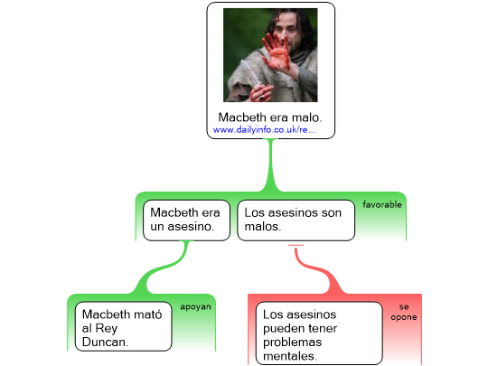 Screenshot 'Figura-8-Macbeth'