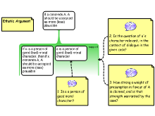 Ethotic Argument 