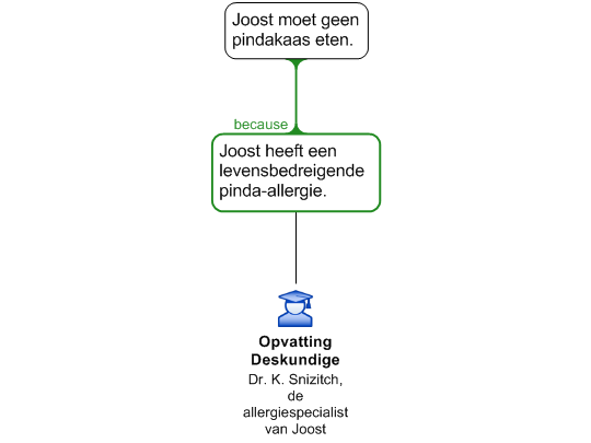 Klik op de afbeeding om te openen in de editor