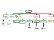 Rain forests Primary example