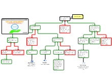 Kalam Cosmological Argument