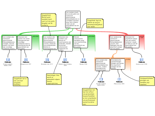 Screenshot 'Moreel redeneren'