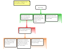 Cosmological argument 