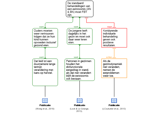 Screenshot '21-02 Def. schema '