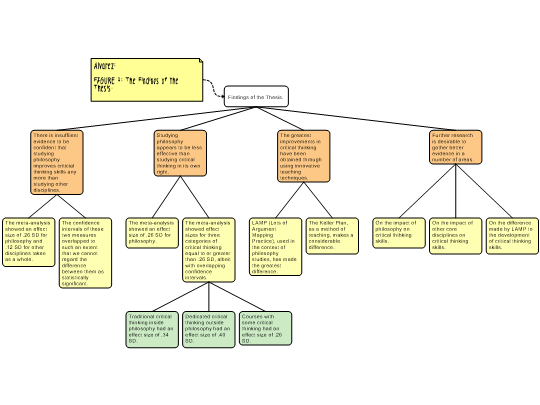 Screenshot 'Avvarez Meta Analysis Findings'
