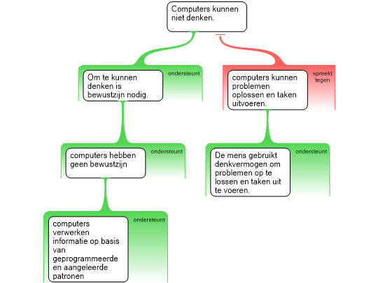 Screenshot 'kunnen computers denken?'