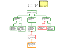 Descartes Tutorial 5A