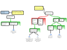 Thinking Path 4: Advanced Reasoning Maps