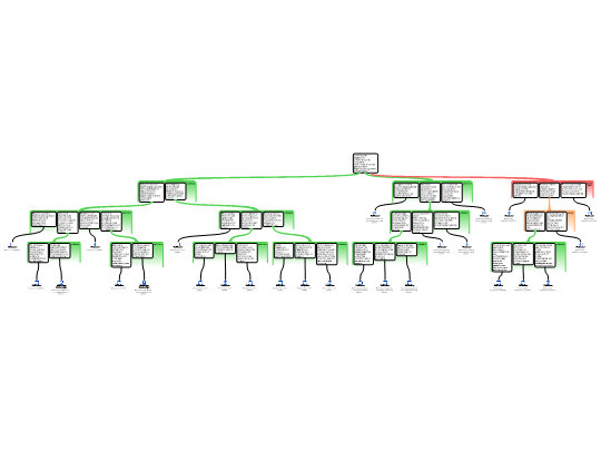 Screenshot 'Moreel redeneren analyseschema 09-03-2026'