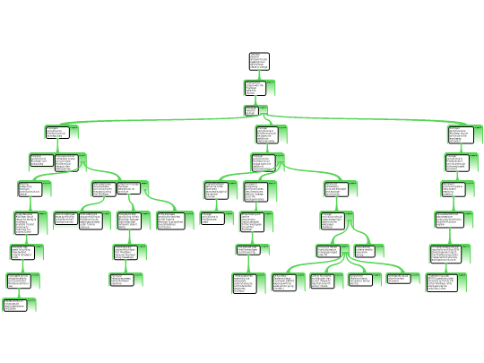 Screenshot 'PHIL105 Argument map - Ella Wilson'
