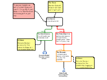 Conclusion Summary (Essay Planning)