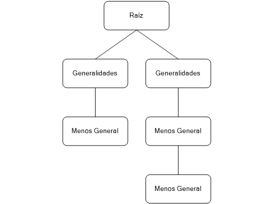 Screenshot 'Figura-20-Raiz'