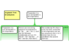 Argument from Gradulualism 