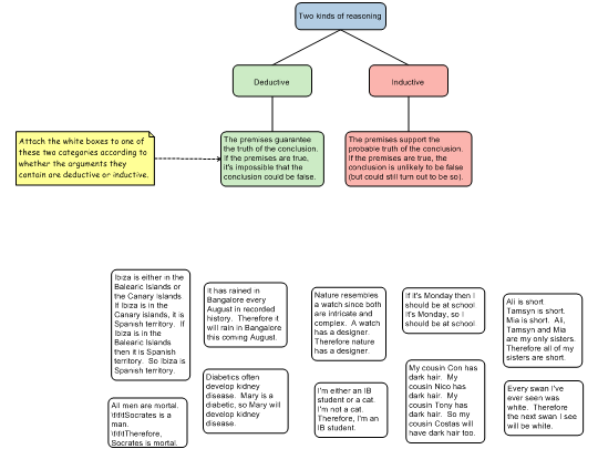 Screenshot 'Inductive deductive'