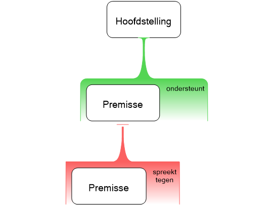 Screenshot 'E-boek 2.4 Premissenbezwaar'