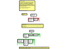 Ad Coelum Exercise