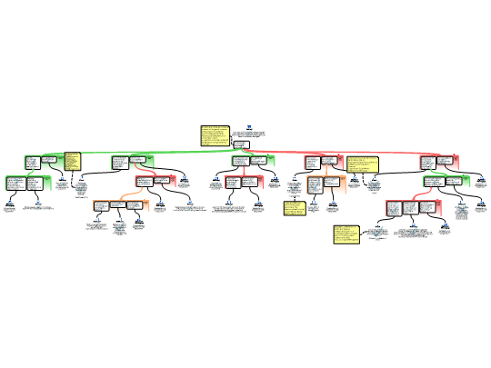 Screenshot 'Redenatieschema discretionaire ruimte'