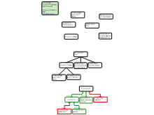 K-Grade 3 Grouping to reasoning maps