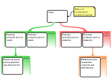 Mapas de razonamiento avanzado Leyenda