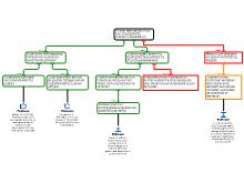 Rationale schema betoog