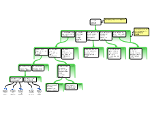 IT Business  case 