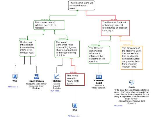 Screenshot 'E-book 1.4 Step 3'