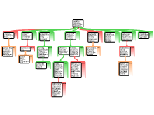 Partial Argument reconstruction