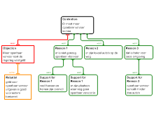 Openbaar vervoer Primair Onderwijs