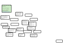 Rationale Templates Jigsaw Windfarms Extended