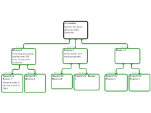 System Dynamics