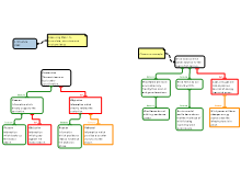 Thinking Path 2: Reasoning Maps