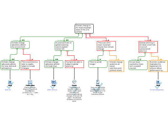 Screenshot 'E-book 1.4 Step 5 Evaluation'