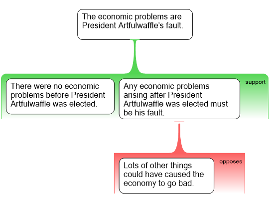 Inference Objections 4