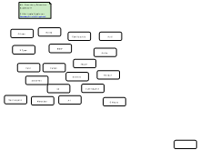 Rationale Activiteiten Puzzel Auto's