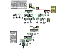 Black holes & Firewall Paradox