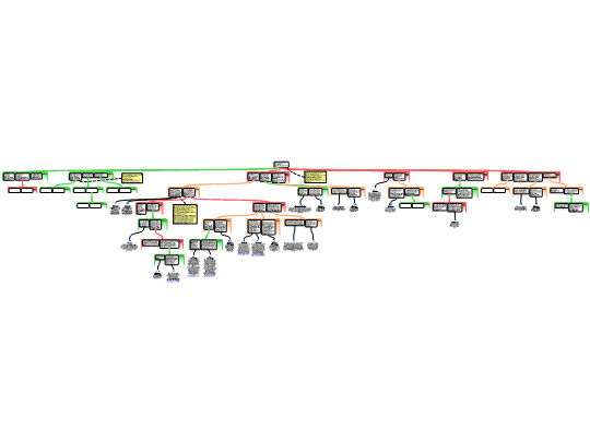 Screenshot 'Revolutie'