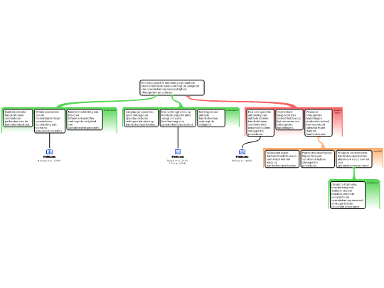 Screenshot 'Analyseschema: EBP 3.0'