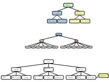 Examples of grouping maps