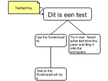 eerste test